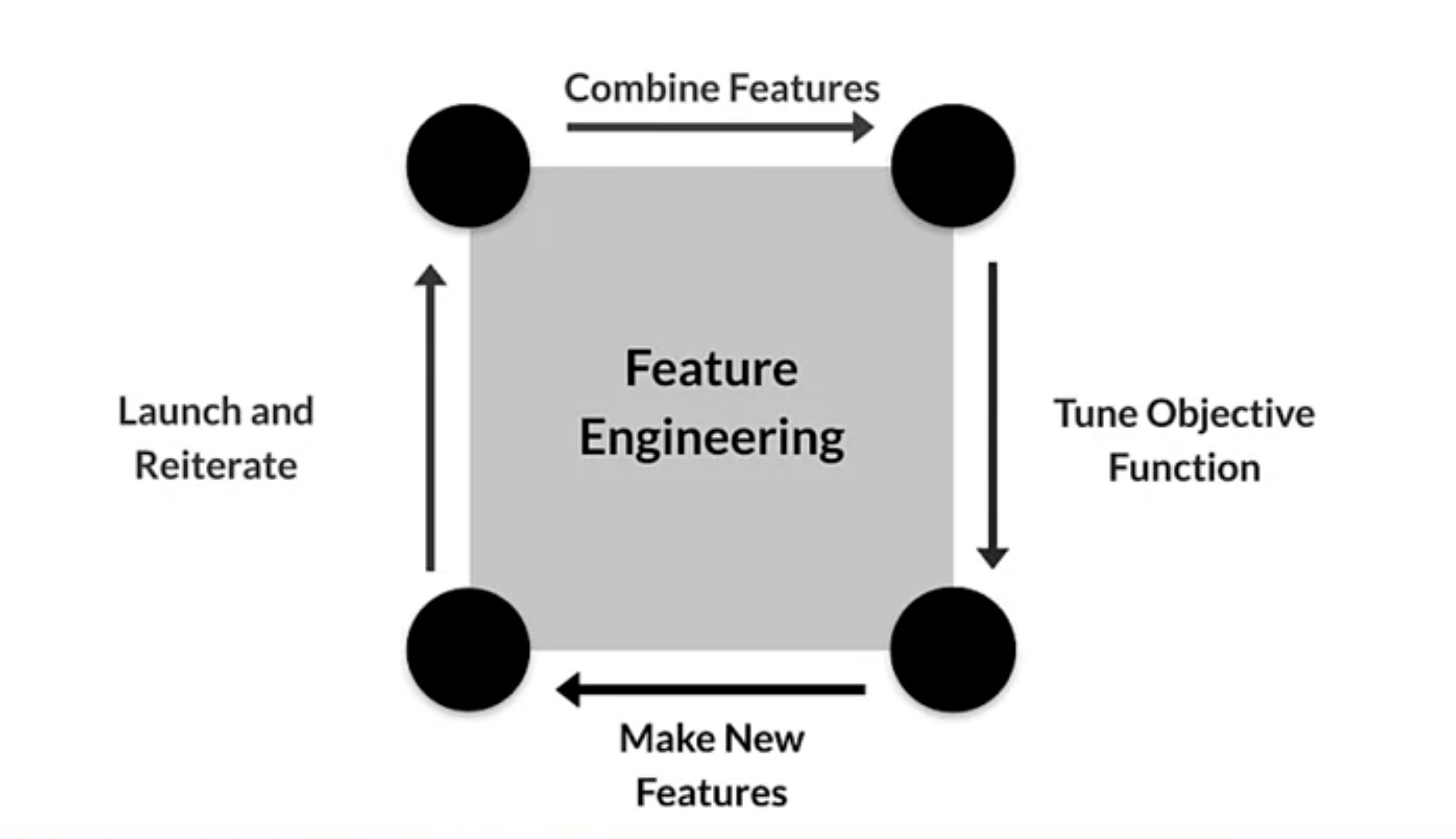 feature_engineering